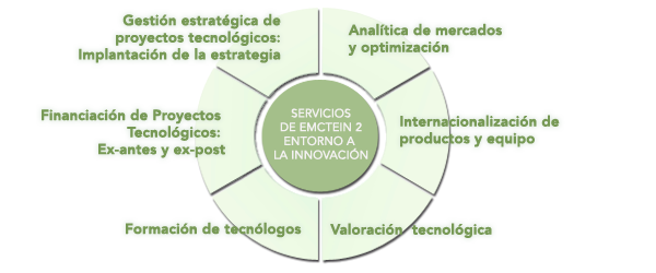 servicios emctein2
